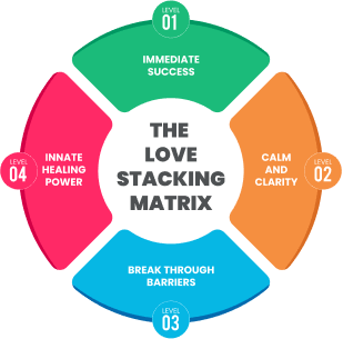 love stacking matrix